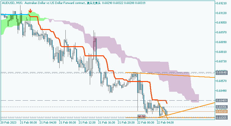 AUD News-audusd-m15-just2trade-online-ltd.png