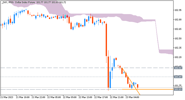 Next Week News-dxy-m30-alpari.png