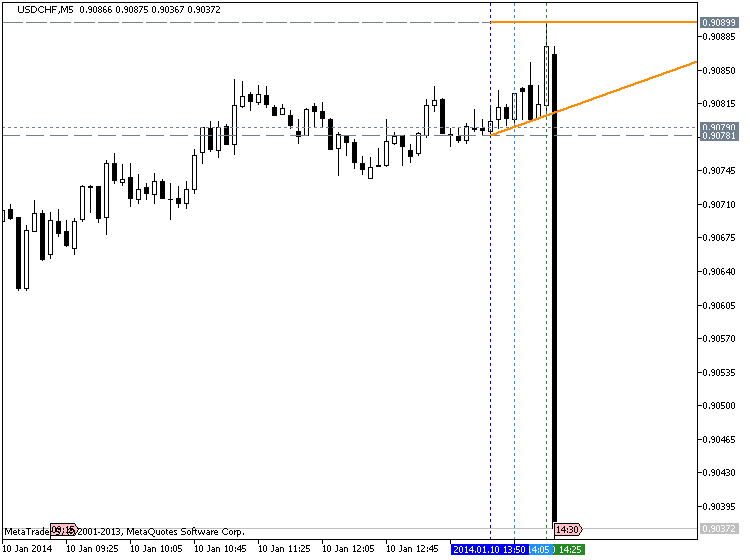 U.S. Employment Rises Much Less Than Expected-nfp_usdchf.png