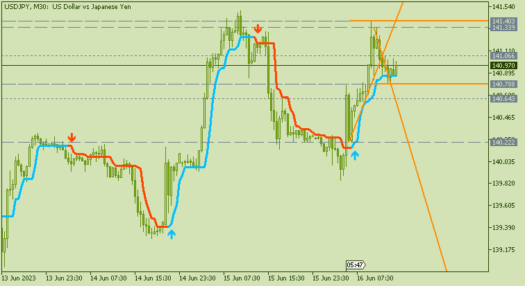 JPY News-usdjpy-m30-alpari.png