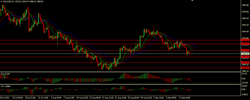 Daily Market Analysis from Investizo.com-20230913xauusd.thumb.png