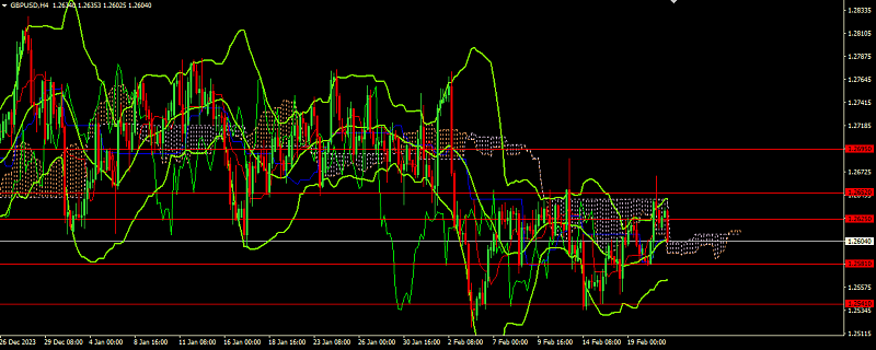 Daily Market Analysis from Investizo.com-20240220gbpusd.png