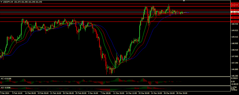 Daily Market Analysis from Investizo.com-usdjpy-2024-04-01-052517.png