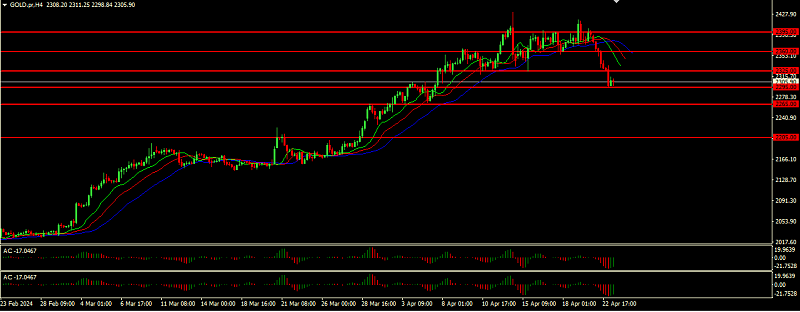 Daily Market Analysis from Investizo.com-xauusd-2024-04-23-103432.png