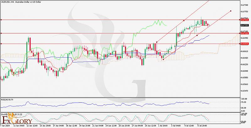 Daily Forex Analysis By FXGlory-audusd_h4_chart_daily_technical_and_fundamental_analysis_for_07.jpg