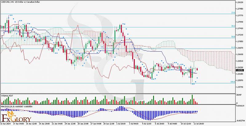 Daily Forex Analysis By FXGlory-usdcad_h4_daily_fudamental_and_technical_analysis_for_12_07_2024.jpg