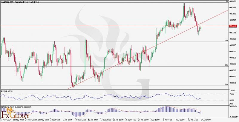 Daily Forex Analysis By FXGlory-audusdh4-1024x524.jpg