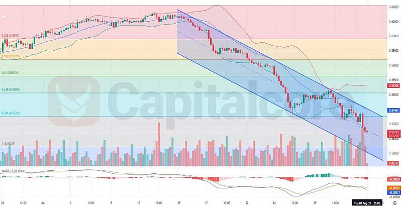 Daily Market Forecast By Capitalcore-h4-technical-analysis-audchfon-02.08.2024-2-.jpg