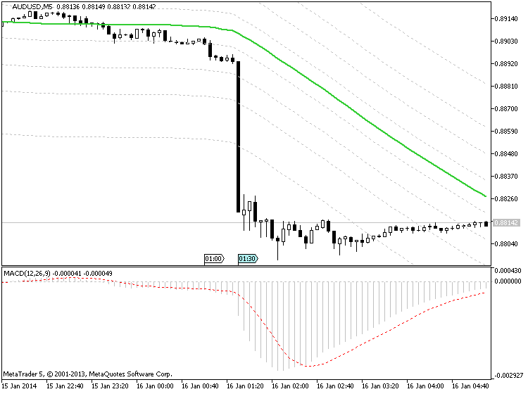 Australia Unemployment Rate-audusd-m5-metaquotes-software-corp-temp-file-screenshot-50184.png