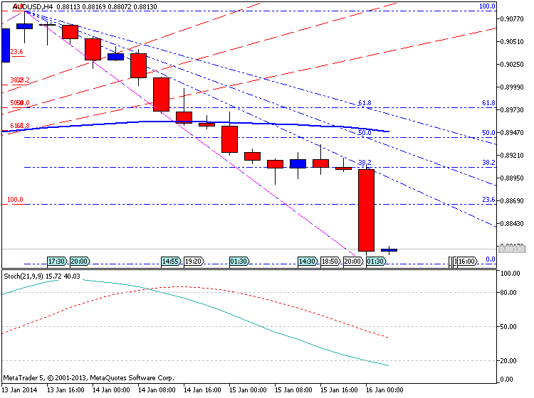 Australia Unemployment Rate-audusd-h4-metaquotes-software-corp-temp-file-screenshot-24143.png