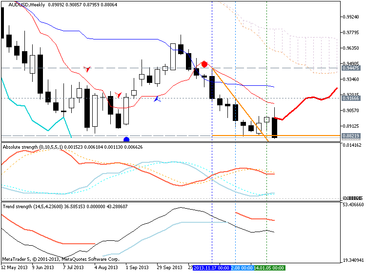 Australia Unemployment Rate-audusd-w1-metaquotes-software-corp-temp-file-screenshot-31875.png