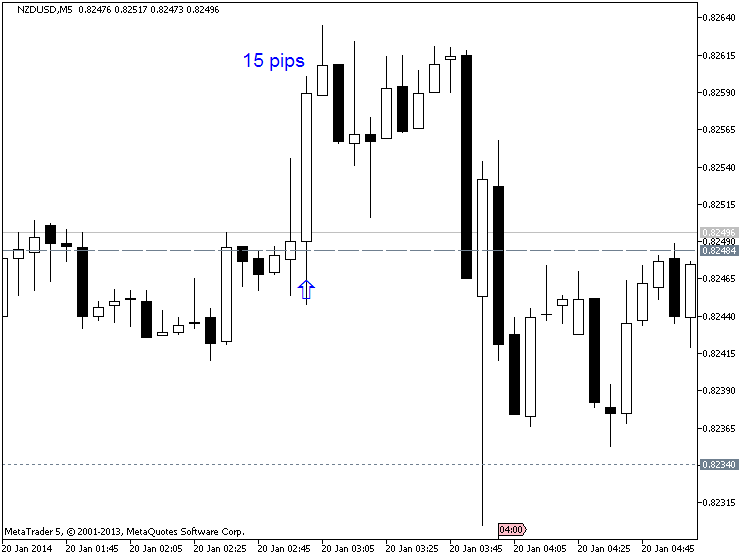 China's Economic-nzdusd-m5-metaquotes-software-corp-15-pips-price-movement-.png