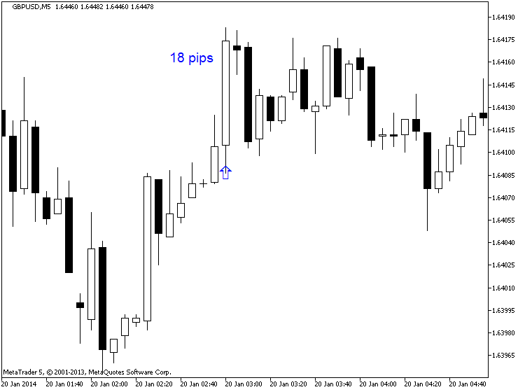 China's Economic-gbpusd-m5-metaquotes-software-corp-18-pips-price-movement-.png