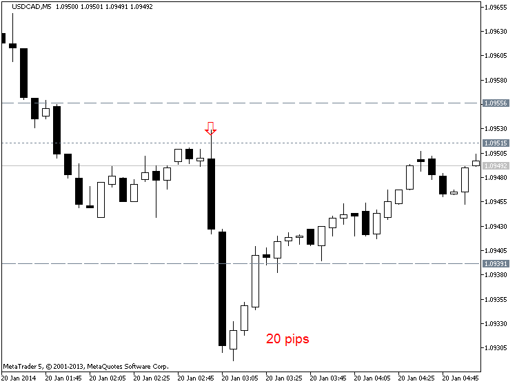 China's Economic-usdcad-m5-metaquotes-software-corp-usdjpy-20-pips-price.png