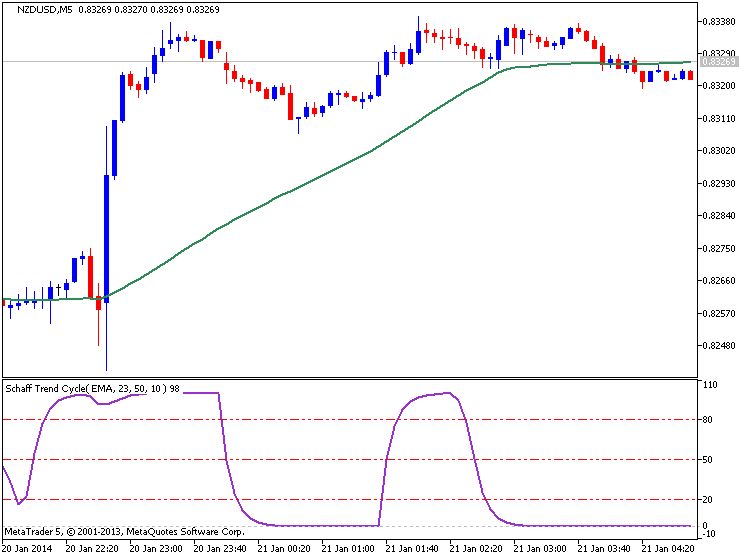 New Zealand CPI Adds 0.1% In Q4-nzdusd-m5-metaquotes-software-corp-temp-file-screenshot-1400.png