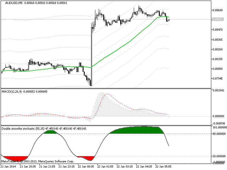 Australia Inflation-audusd-m5-metaquotes-software-corp-temp-file-screenshot-42377.png