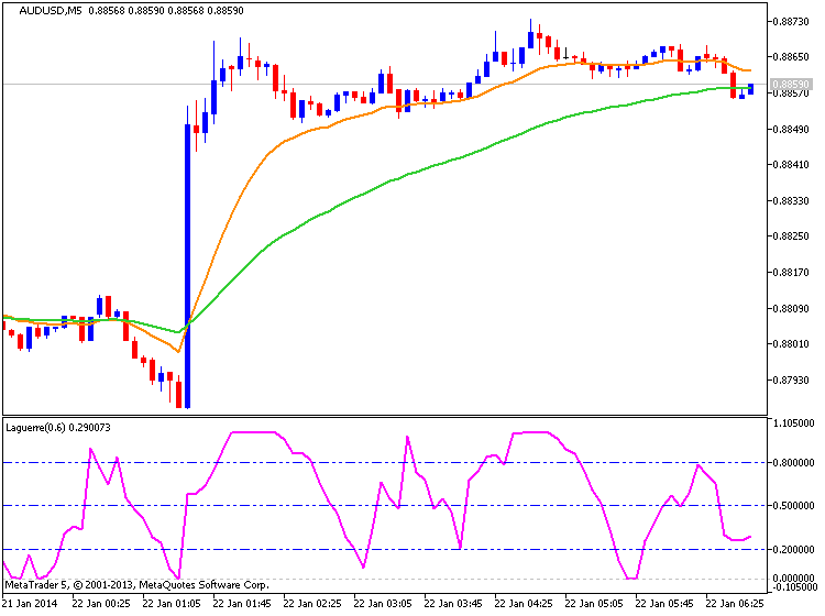 Australia Inflation-audusd-m5-metaquotes-software-corp-temp-file-screenshot-65117.png