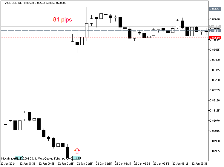 Australia Inflation-audusd-m5-metaquotes-software-corp-81-pips-price-movement-.png
