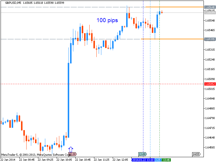 GBP News-gbpusd-m5-metaquotes-software-corp-100-pips-price-movement-.png