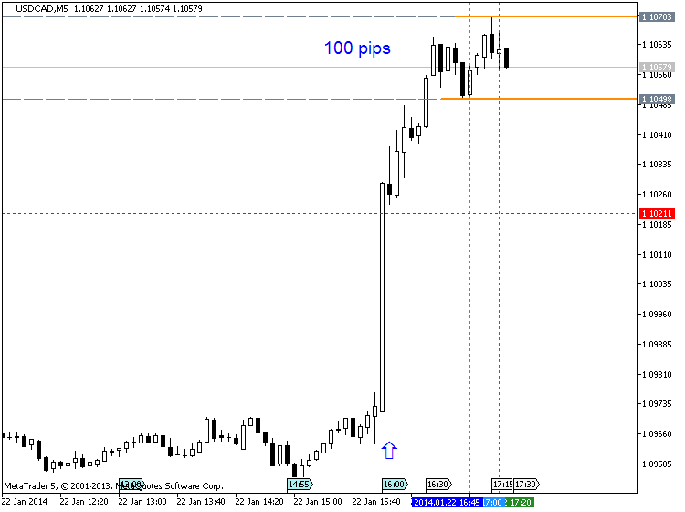 CAD News-usdcad-m5-metaquotes-software-corp-cadusd-100-pips-price.png