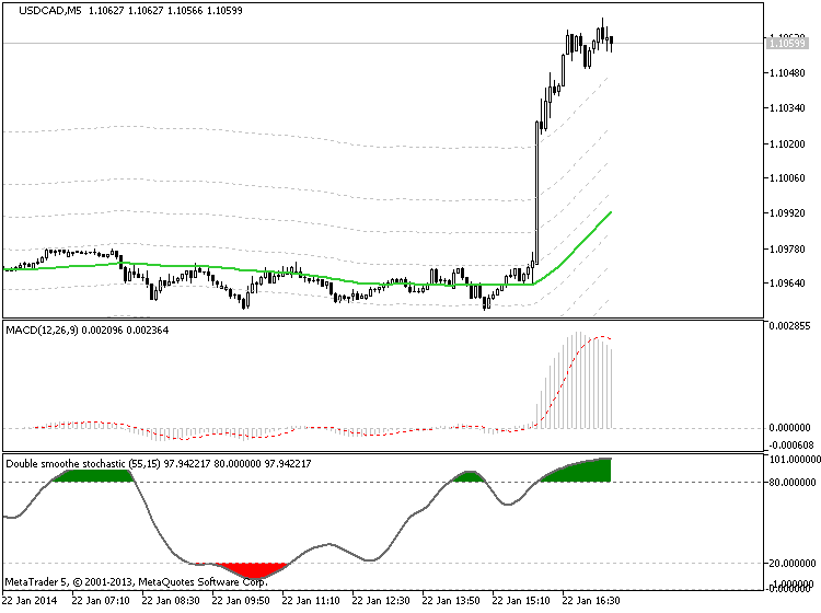 CAD News-usdcad-m5-metaquotes-software-corp-temp-file-screenshot-20030.png