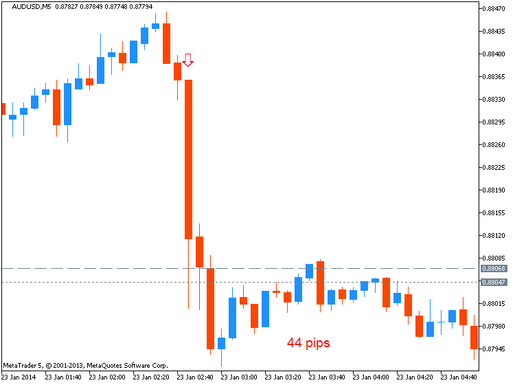 CNY News-audusd-m5-metaquotes-software-corp-44-pips-price-movement-.png