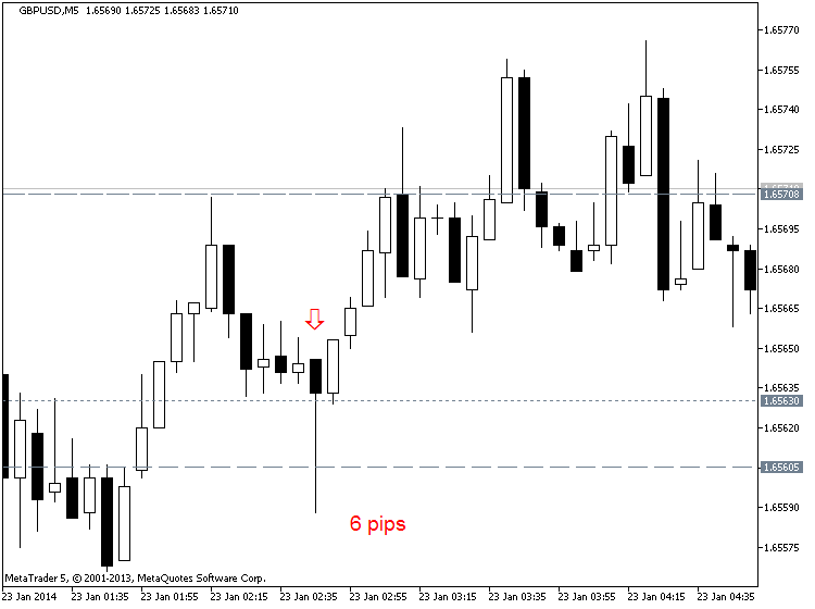 CNY News-gbpusd-m5-metaquotes-software-corp-6-pips-price-movement-cny.png