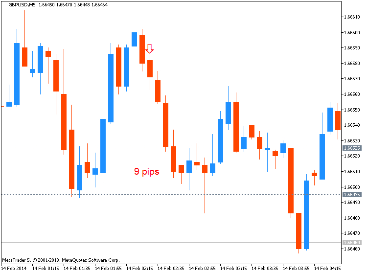 CNY News-gbpusd-m5-metaquotes-software-corp-9-pips-price-movement-cny.png