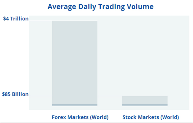 Market condition-forex_vs_other_markets_body_picture_3.png