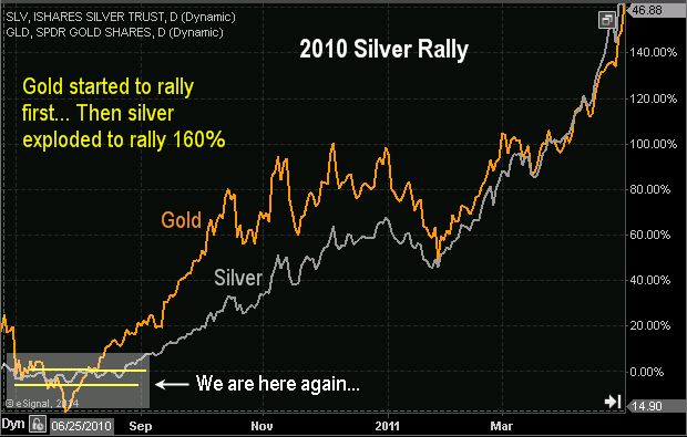 Stocks, ETFs, Options, Commodities &amp; Currencies-rally1.png