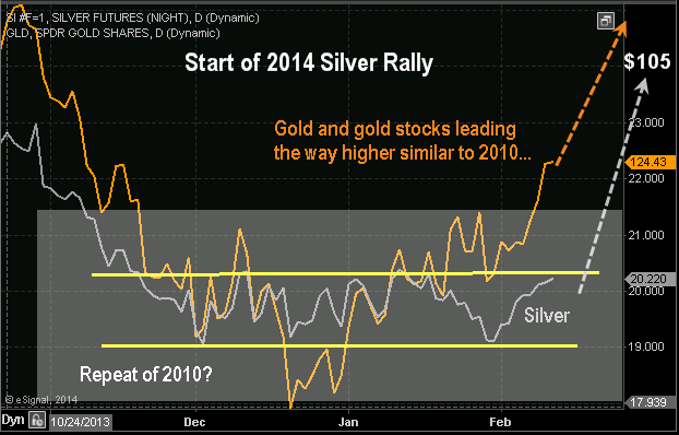 Stocks, ETFs, Options, Commodities &amp; Currencies-rally2.png