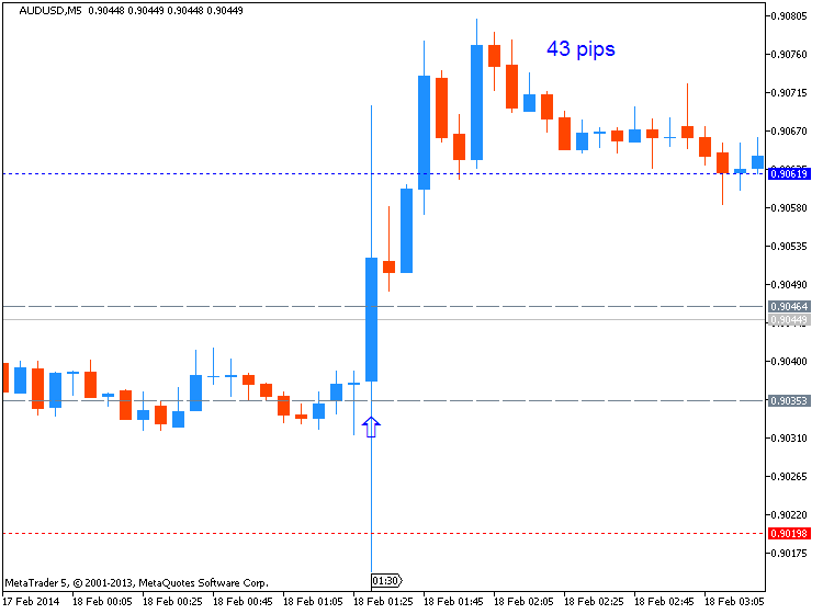 AUD News-audusd-m5-metaquotes-software-corp-43-pips-price-movement-.png