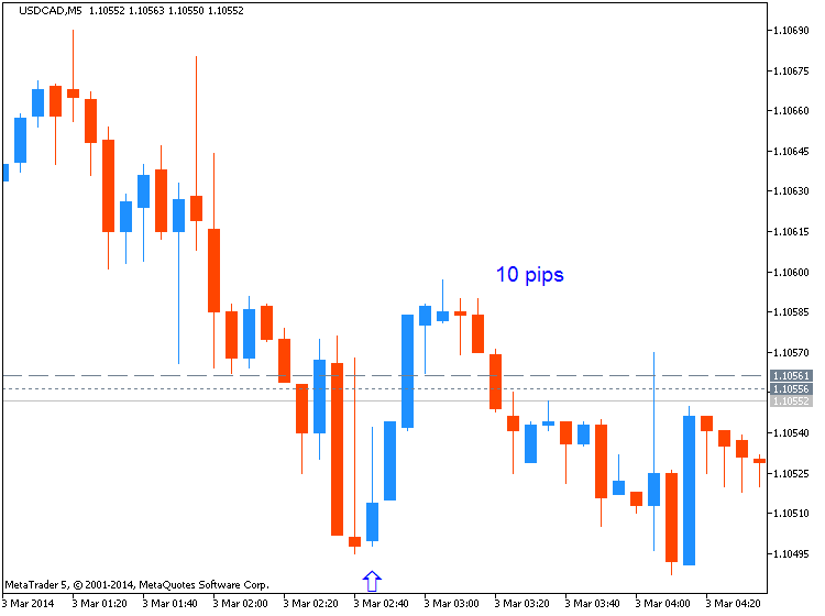 CNY News-usdcad-m5-metaquotes-software-corp-10-pips-price-movement-.png