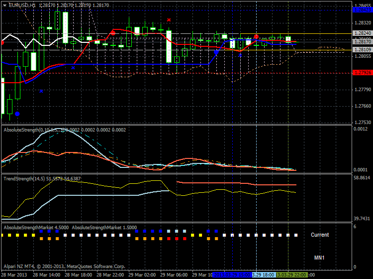 Market condition-eurusd-h1-alpari-nz-limited.png