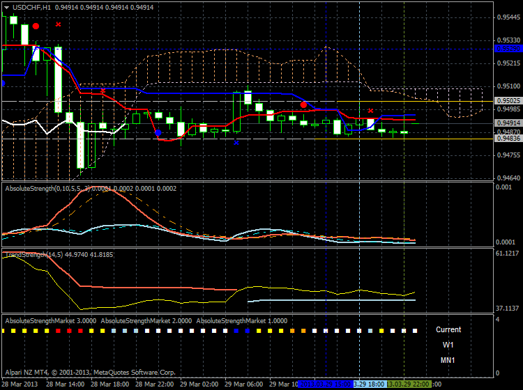 Market condition-usdchf-h1-alpari-nz-limited-flat.png