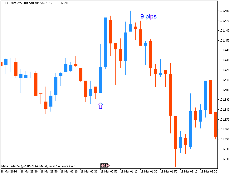 JPY News-usdjpy-m5-metaquotes-software-corp-9-pips-price-movement-jpy.png