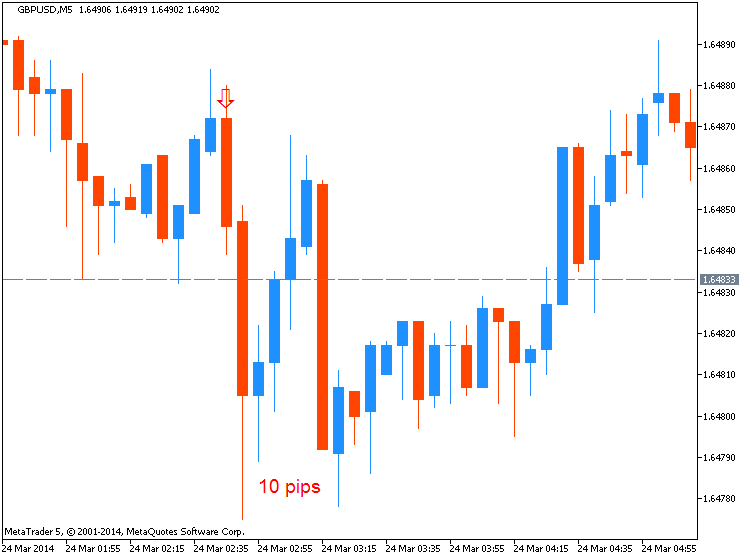 CNY News-gbpusd-m5-metaquotes-software-corp-10-pips-price-movement-.png