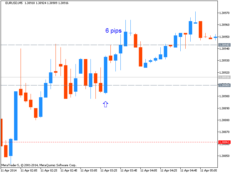 CNY News-eurusd-m5-metaquotes-software-corp-6-pips-price-movement-cny.png