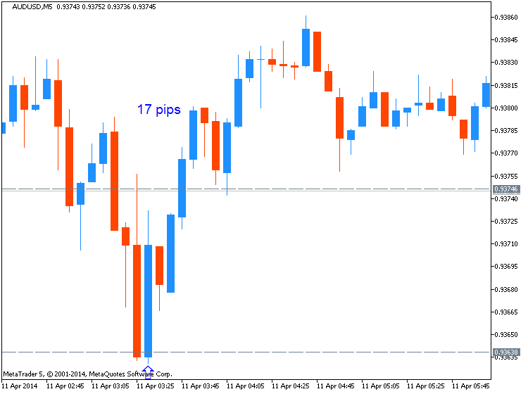 CNY News-audusd-m5-metaquotes-software-corp-17-pips-price-movement-.png