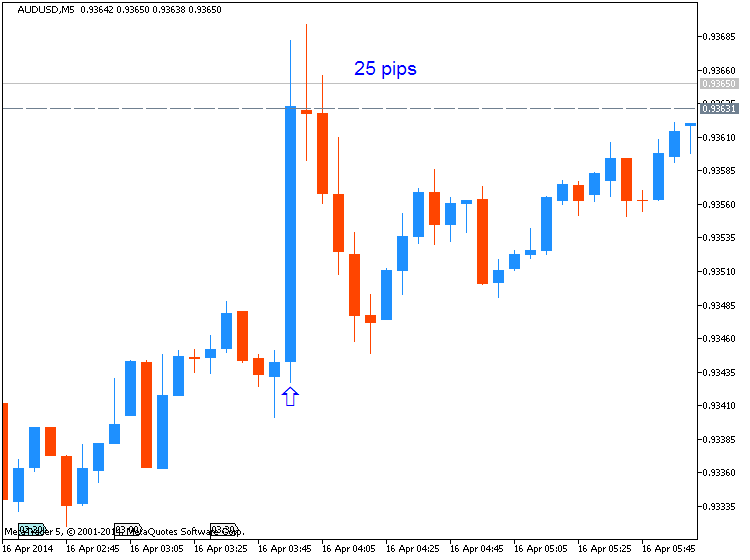 CNY News-audusd-m5-metaquotes-software-corp-25-pips-price-movement-.png