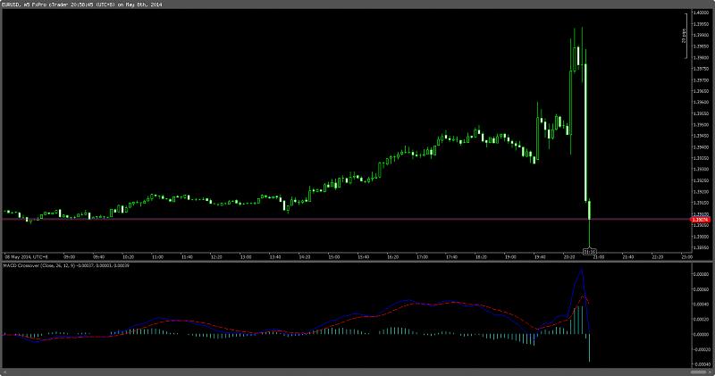 EUR News-ct_cs_8046401_eurusd_2014-05-08_20-59-15.jpg