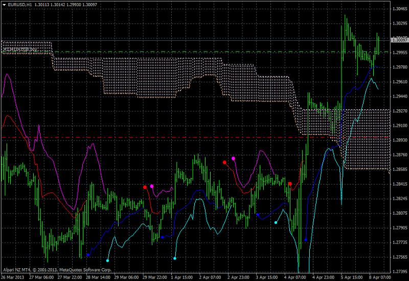 Market condition-eurusd-h1-alpari-nz-limited-ichimoku-abraham-trend-system.jpg