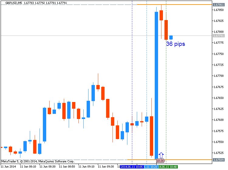 GBP News-gbpusd-m5-metaquotes-software-corp-36-pips-price-movement-.png