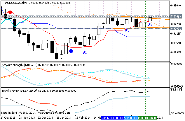 Market condition-audusd-w1-metaquotes-software-corp-temp-file-screenshot-31891.png