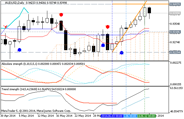 Market condition-audusd-d1-metaquotes-software-corp-temp-file-screenshot-34956.png