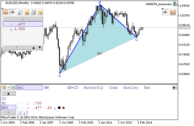 Market condition-audusd_retrecement_-mn1.png