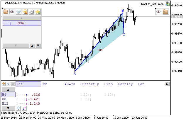 Market condition-audusd_retrecement_-h4.png