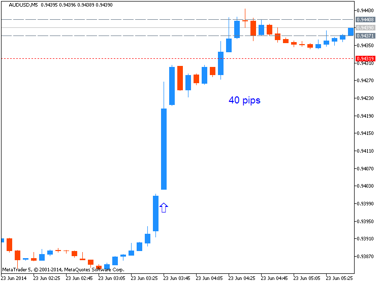 CNY News-audusd-m5-metaquotes-software-corp-40-pips-price-movement-.png