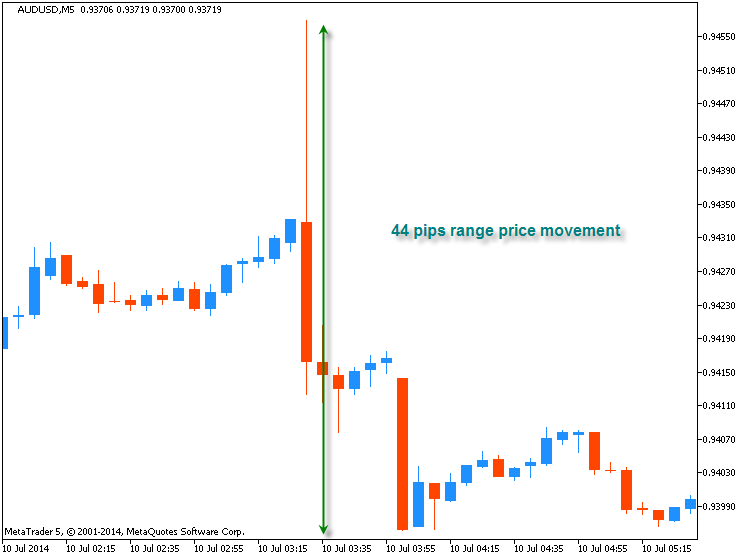 AUD News-audusd-m5-metaquotes-software-corp-temp-file-screenshot-36380.png