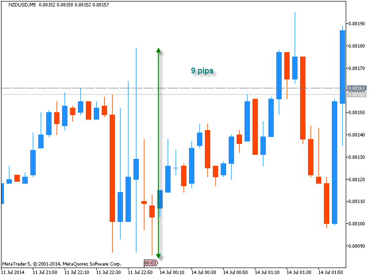 NZD News-nzdusd-m5-metaquotes-software-corp-temp-file-screenshot-21828.png